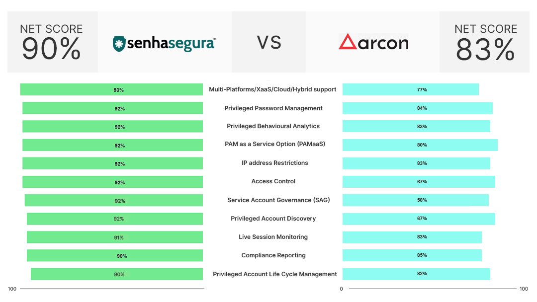 chart_platform_senhasegura-vs-arcon